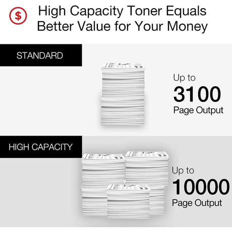 Toner Canon 057H | 057 H Negro | Para ImageCLASS MF445dw / LBP226dw | 10,000 páginas - Panamá